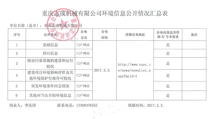 2017重庆志成机械有限公司环境信息公开表